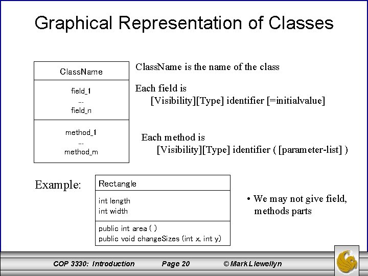 Graphical Representation of Classes Class. Name is the name of the class Each field