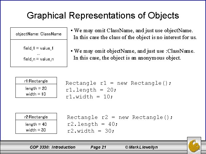 Graphical Representations of Objects object. Name: Class. Name • We may omit Class. Name,