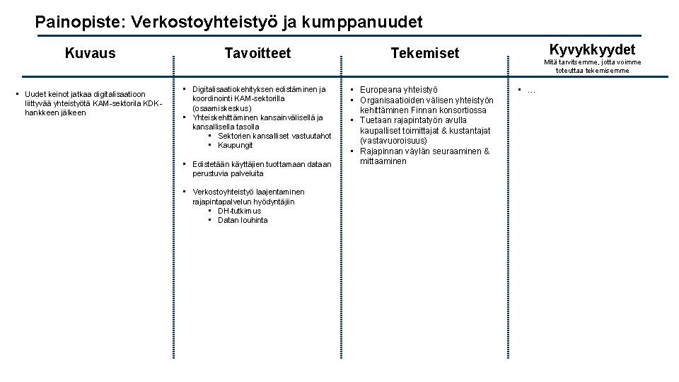 Painopiste: Verkostoyhteistyö ja kumppanuudet Kuvaus • Uudet keinot jatkaa digitalisaatioon liittyvää yhteistyötä KAM-sektorila KDKhankkeen