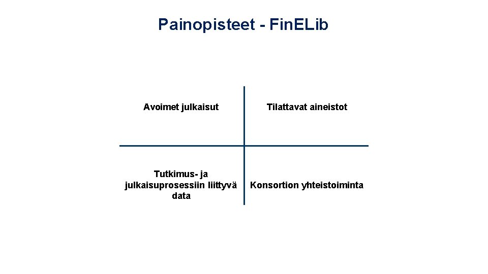 Painopisteet - Fin. ELib Avoimet julkaisut Tilattavat aineistot Tutkimus- ja julkaisuprosessiin liittyvä data Konsortion