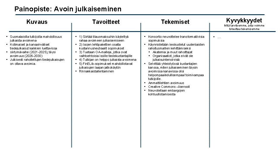 Painopiste: Avoin julkaiseminen Kuvaus • Suomalaisilla tutkijoilla mahdollisuus julkaista avoimena • Kotimaiset ja kansainväliset