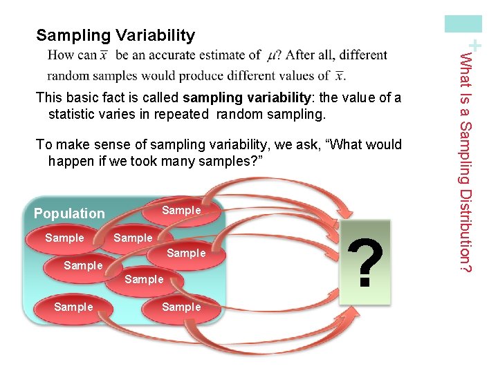 This basic fact is called sampling variability: the value of a statistic varies in