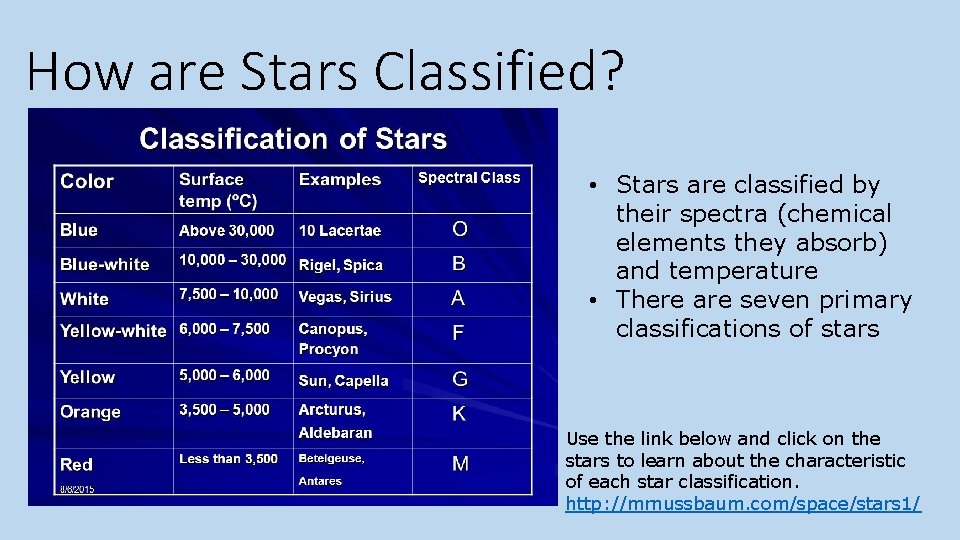 How are Stars Classified? • Stars are classified by their spectra (chemical elements they