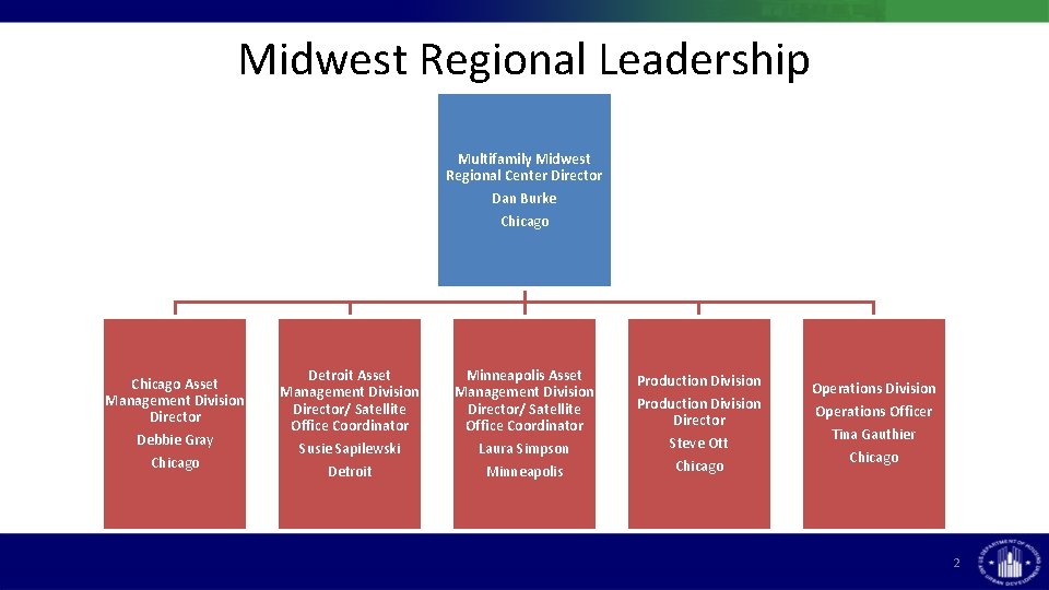 Midwest Regional Leadership Multifamily Midwest Regional Center Director Dan Burke Chicago Asset Management Division
