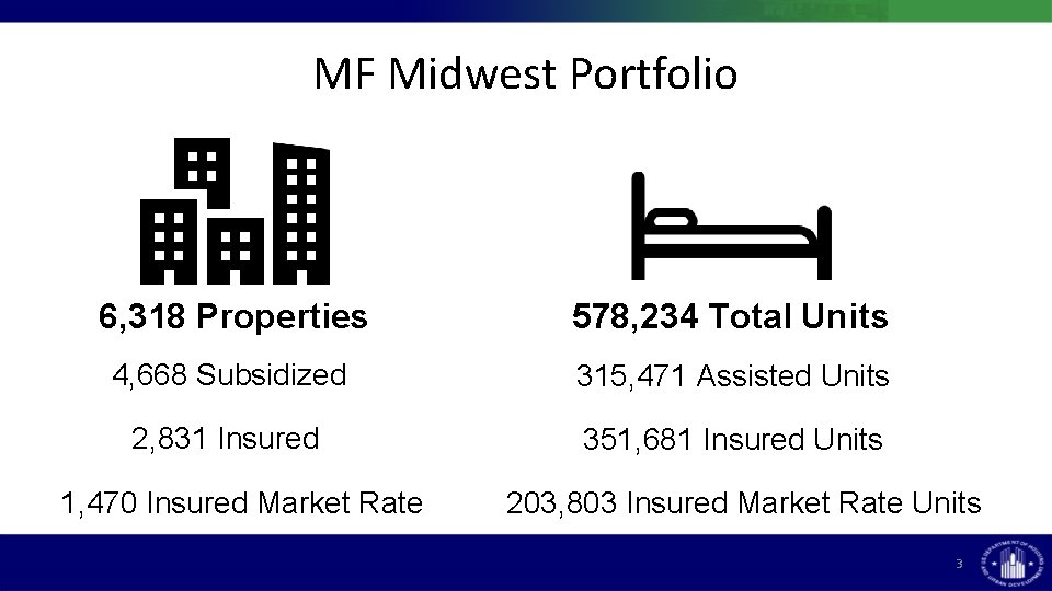 MF Midwest Portfolio 6, 318 Properties 578, 234 Total Units 4, 668 Subsidized 315,