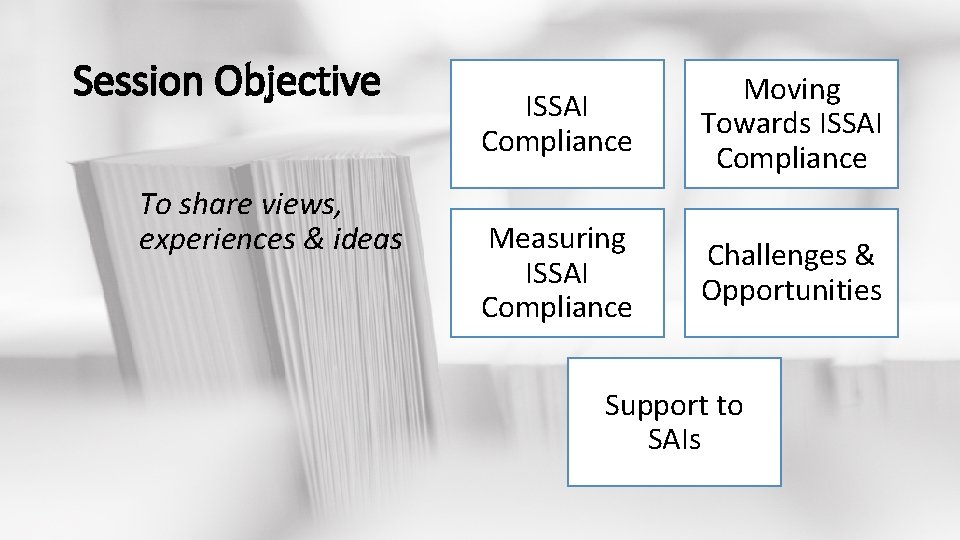 Session Objective To share views, experiences & ideas ISSAI Compliance Moving Towards ISSAI Compliance