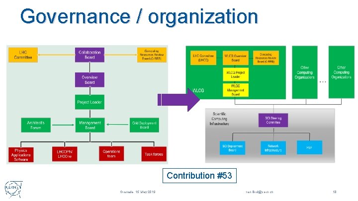 Governance / organization Contribution #53 Granada, 15 May 2019 Ian. Bird@cern. ch 18 