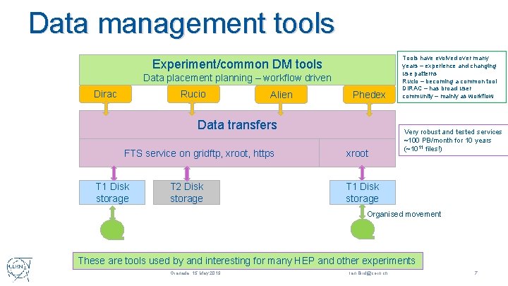 Data management tools Experiment/common DM tools Data placement planning – workflow driven Dirac Rucio