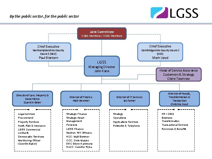 By the public sector, for the public sector Joint Committee 3 NCC Members /