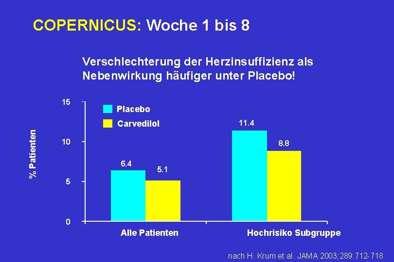 COPERNICUS: Woche 1 bis 8 Verschlechterung der Herzinsuffizienz als Nebenwirkung häufiger unter Placebo! 15