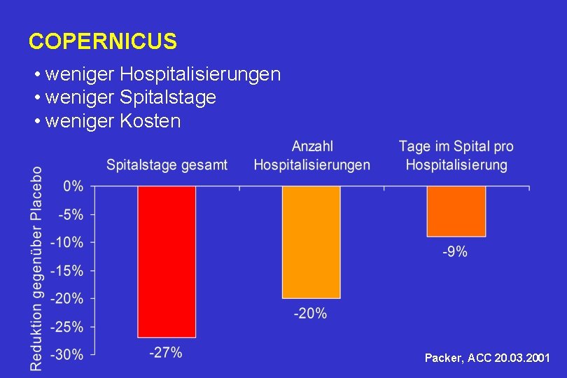 COPERNICUS • weniger Hospitalisierungen • weniger Spitalstage • weniger Kosten Packer, ACC 20. 03.