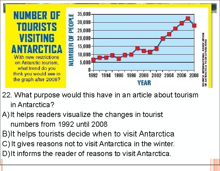 graphs 22. What purpose would this have in an article about tourism in Antarctica? graphs 22. What purpose would this have in an article about tourism in Antarctica?