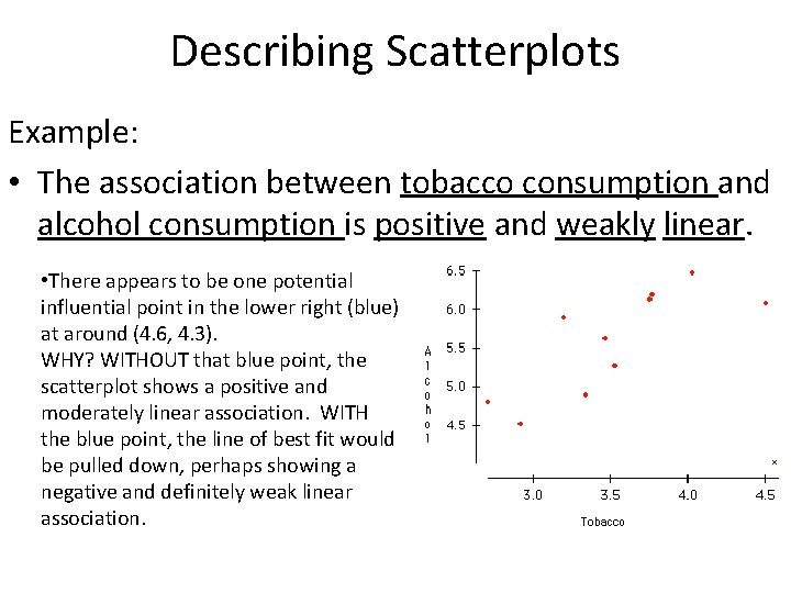 Describing Scatterplots Example: • The association between tobacco consumption and alcohol consumption is positive