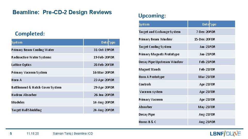 Beamline: Pre-CD-2 Design Reviews System Target and Exchange System Date. Type Primary Beam Cooling