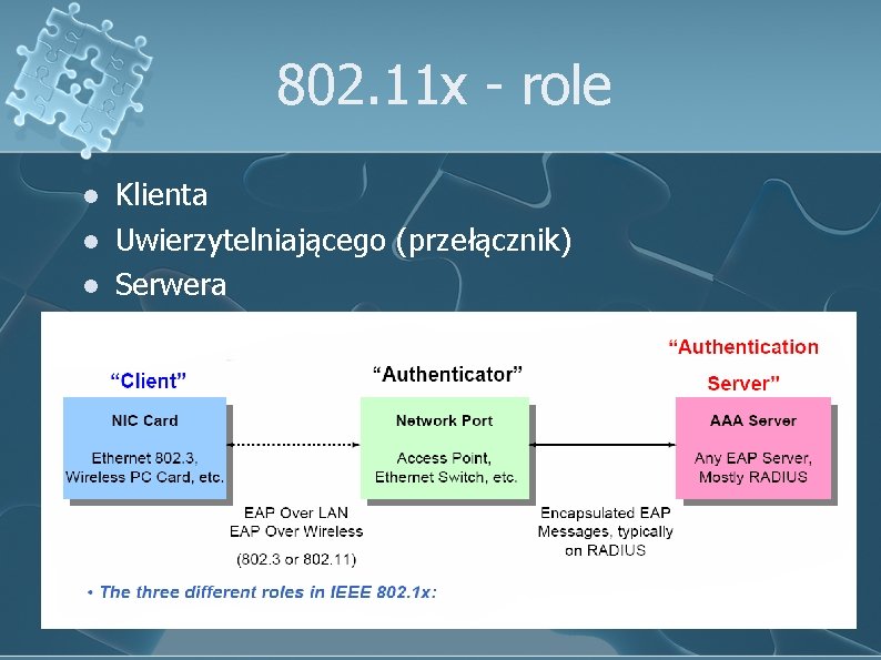 802. 11 x - role l l l Klienta Uwierzytelniającego (przełącznik) Serwera 