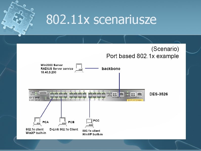 802. 11 x scenariusze 