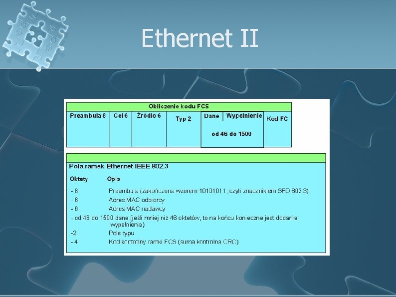 Ethernet II 