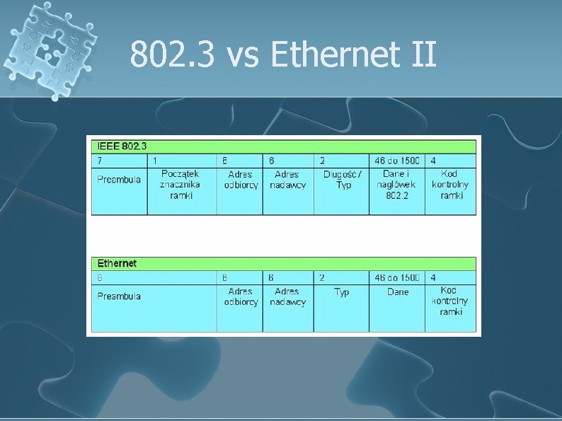 802. 3 vs Ethernet II 