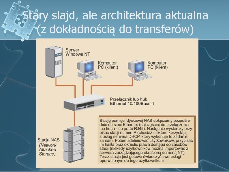 Stary slajd, ale architektura aktualna (z dokładnością do transferów) 