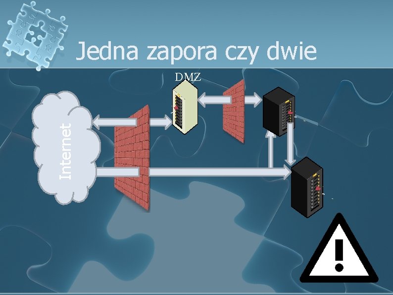 Jedna zapora czy dwie Internet DMZ 