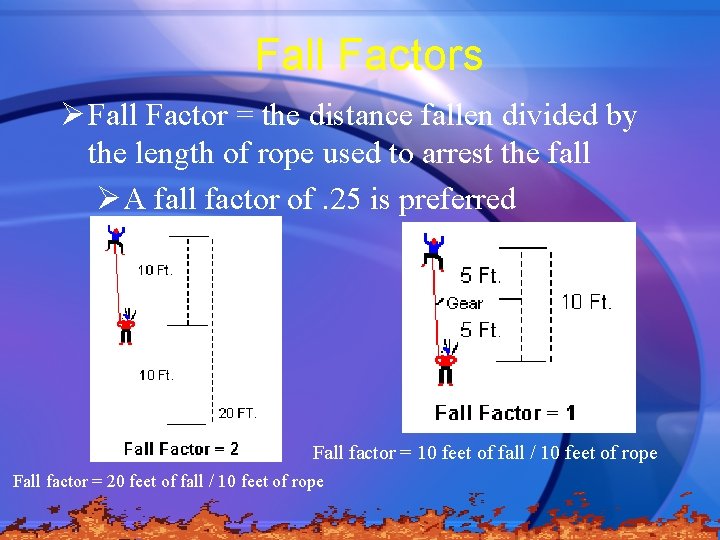 Fall Factors Ø Fall Factor = the distance fallen divided by the length of