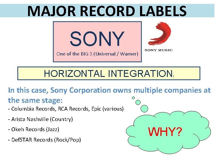 MAJOR RECORD LABELS SONY One of the BIG 3 (Universal / Warner) HORIZONTAL INTEGRATION