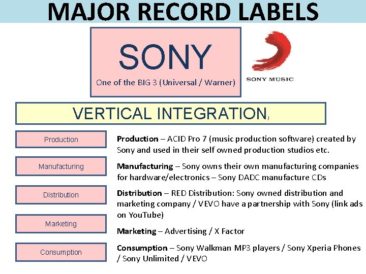 MAJOR RECORD LABELS Vs INDEPENDENT RECORD LABELS Brainstorm