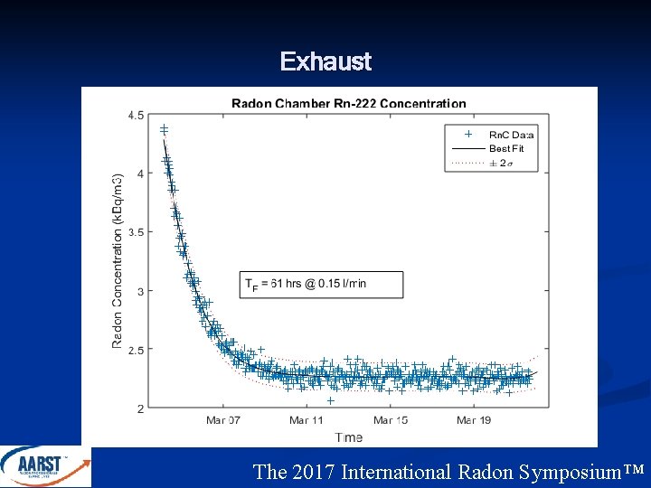 Exhaust The 2017 International Radon Symposium™ 