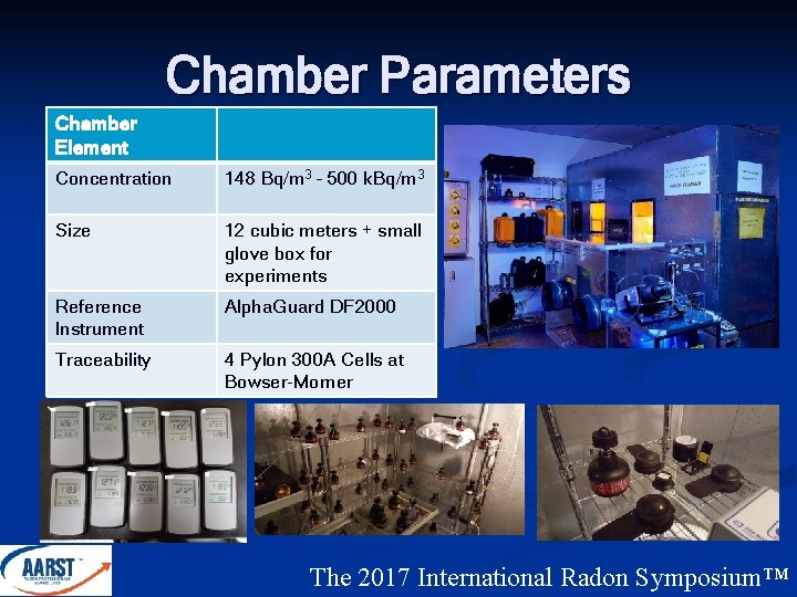 Chamber Parameters Chamber Element Concentration 148 Bq/m 3 – 500 k. Bq/m 3 Size