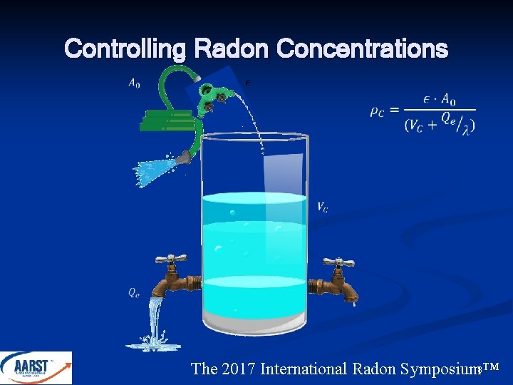 Controlling Radon Concentrations 8 The 2017 International Radon Symposium™ 