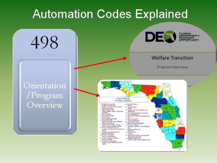Automation Codes Explained 