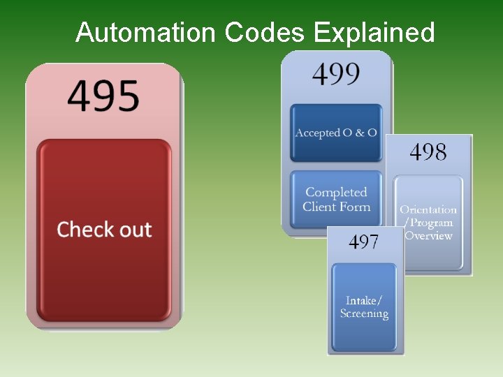 Automation Codes Explained 