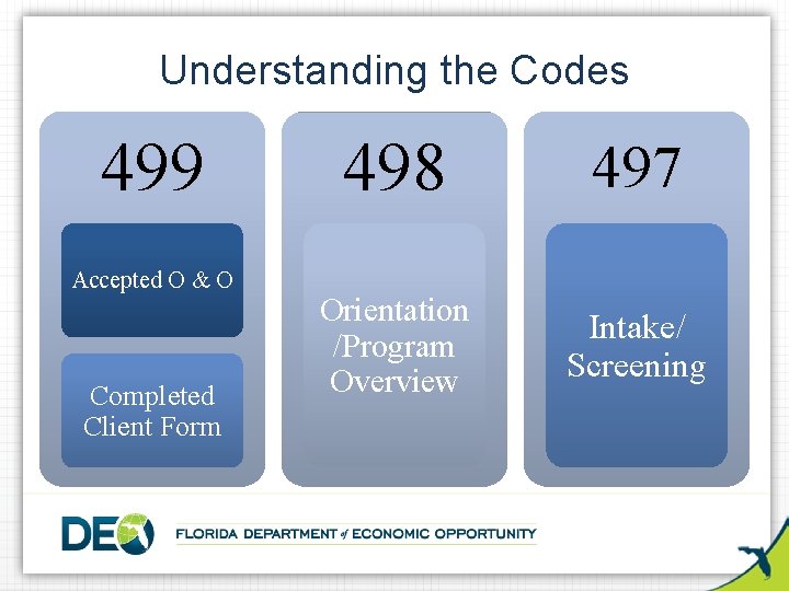 Understanding the Codes 499 Accepted O & O Completed Client Form 498 497 Orientation
