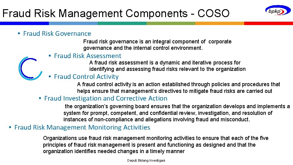 Fraud Risk Management Components - COSO • Fraud Risk Governance Fraud risk governance is