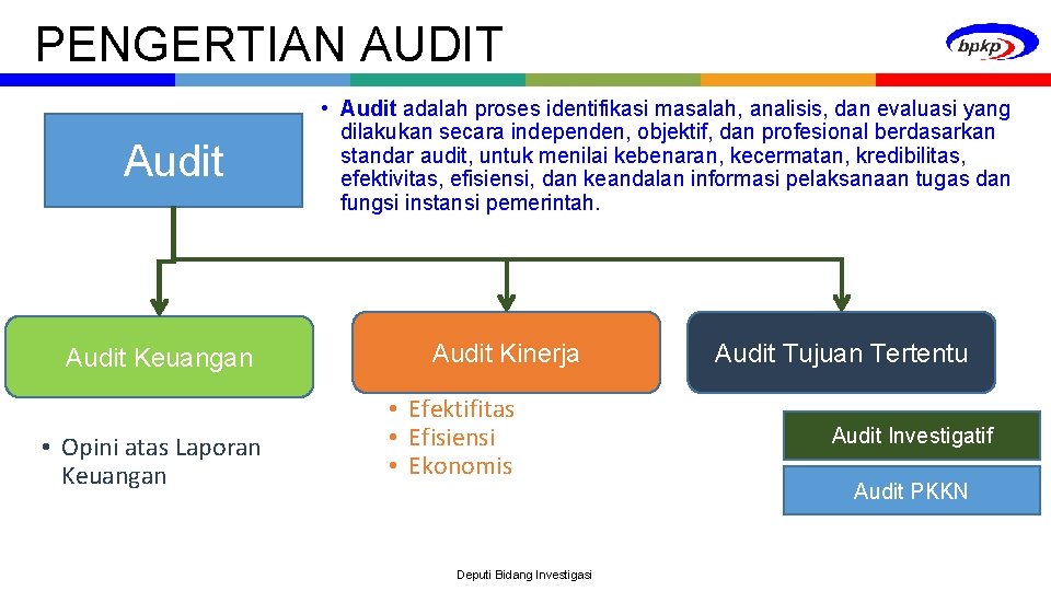 PENGERTIAN AUDIT Audit Keuangan • Opini atas Laporan Keuangan • Audit adalah proses identifikasi