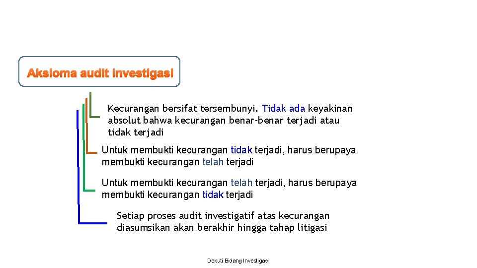 Aksioma audit investigasi Kecurangan bersifat tersembunyi. Tidak ada keyakinan absolut bahwa kecurangan benar-benar terjadi