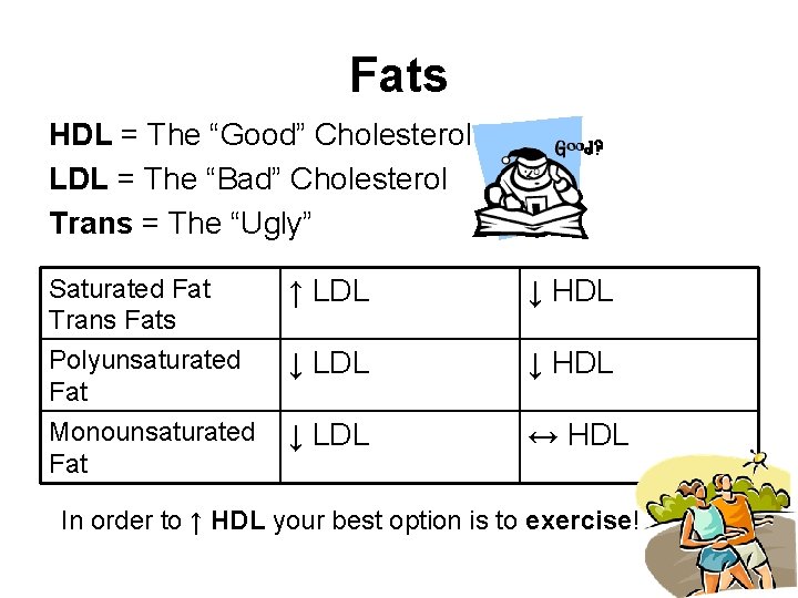 Fats HDL = The “Good” Cholesterol LDL = The “Bad” Cholesterol Trans = The