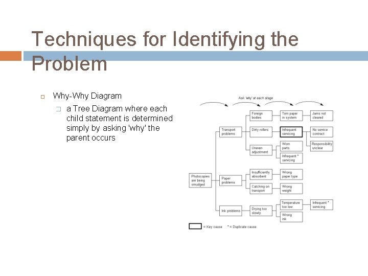 Techniques for Identifying the Problem Why-Why Diagram � a Tree Diagram where each child