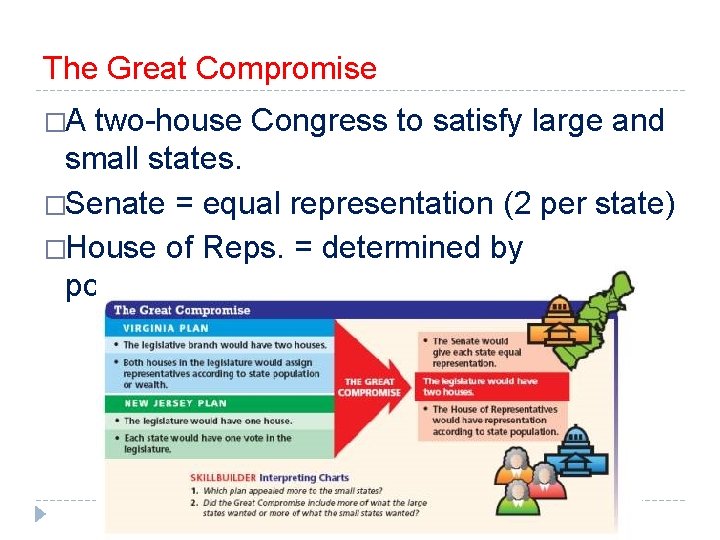 The Great Compromise �A two-house Congress to satisfy large and small states. �Senate =