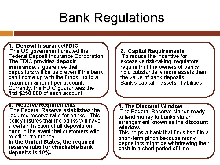 Bank Regulations 1. Deposit Insurance/FDIC The US government created the Federal Deposit Insurance Corporation.