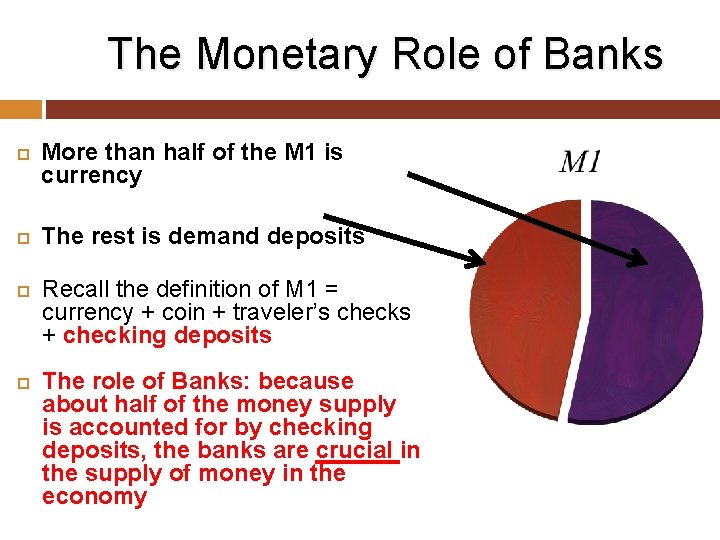 The Monetary Role of Banks More than half of the M 1 is currency