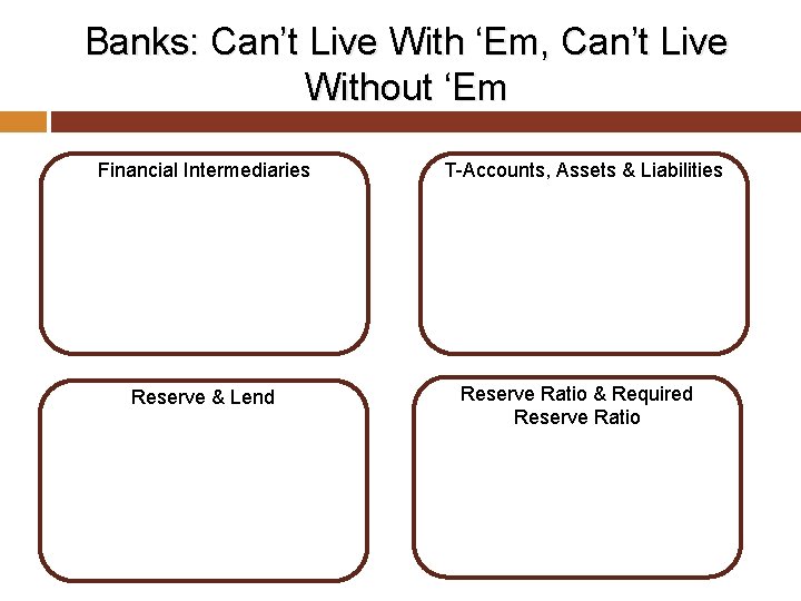 Banks: Can’t Live With ‘Em, Can’t Live Without ‘Em Financial Intermediaries Reserve & Lend