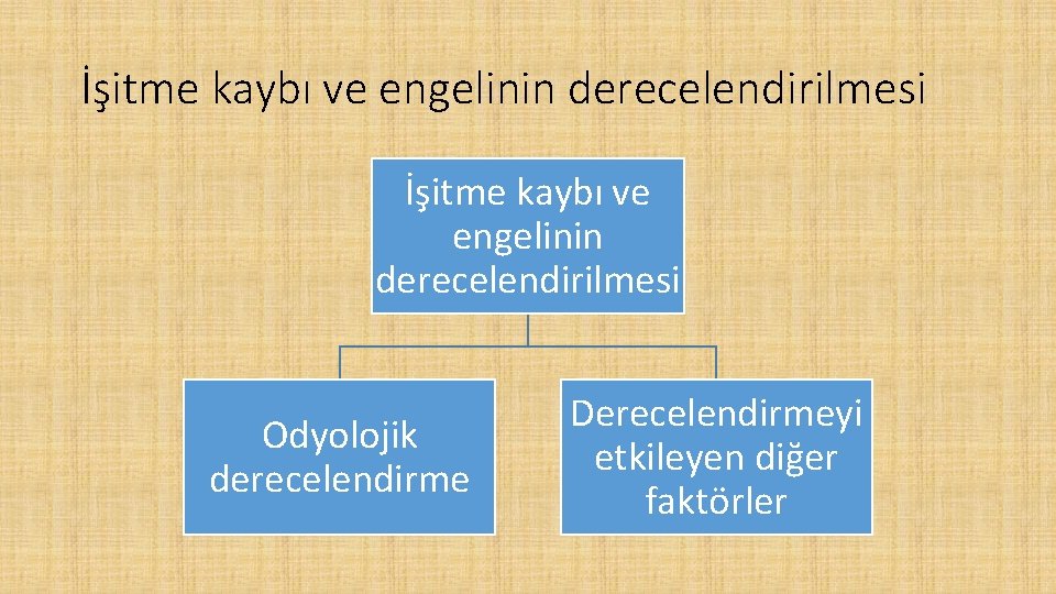 İşitme kaybı ve engelinin derecelendirilmesi Odyolojik derecelendirme Derecelendirmeyi etkileyen diğer faktörler 