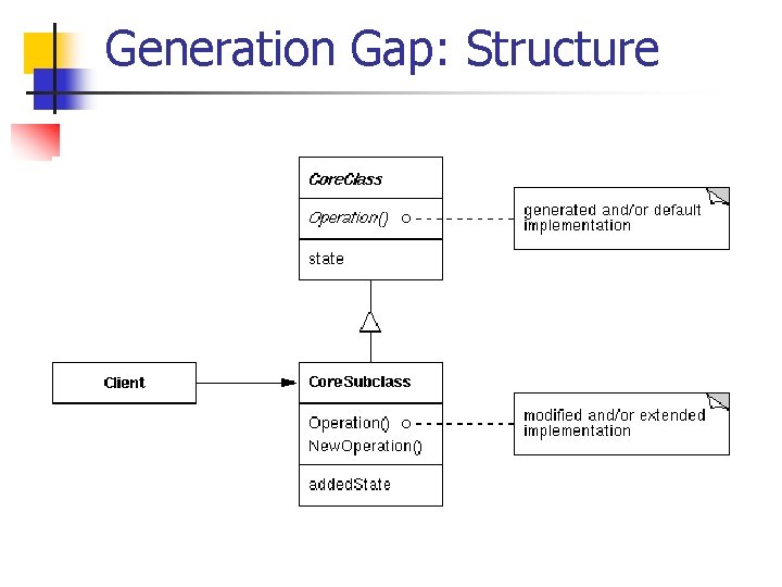 Generation Gap: Structure 