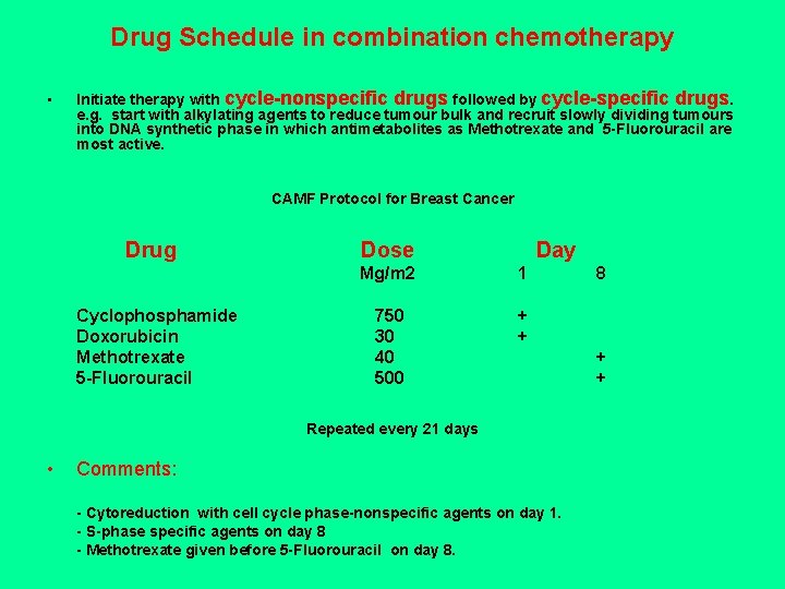 Drug Schedule in combination chemotherapy • Initiate therapy with cycle-nonspecific drugs followed by cycle-specific