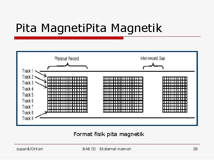 Pita Magnetik Format fisik pita magnetik supardi/Orkom BAB III Eksternal memori 28 