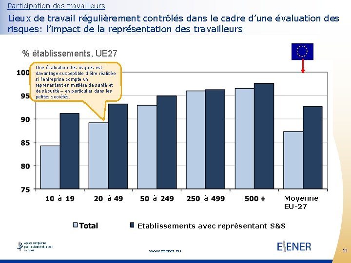 Participation des travailleurs Lieux de travail régulièrement contrôlés dans le cadre d’une évaluation des