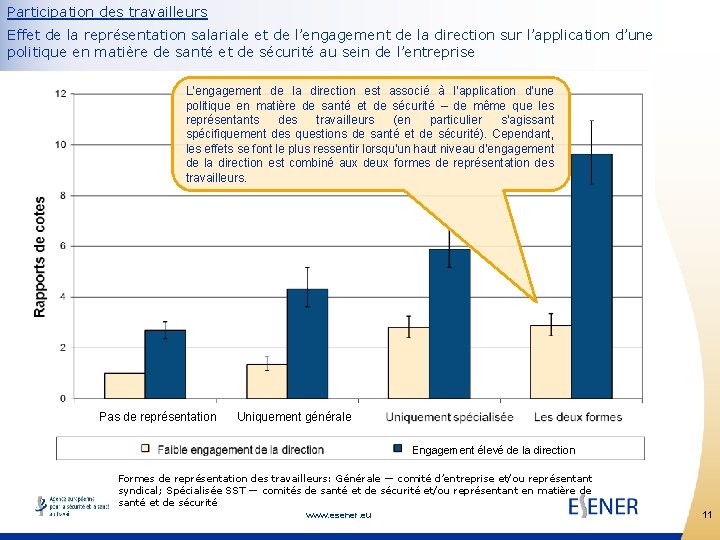 Participation des travailleurs Effet de la représentation salariale et de l’engagement de la direction