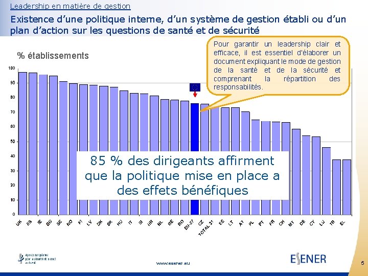 Leadership en matière de gestion Existence d’une politique interne, d’un système de gestion établi