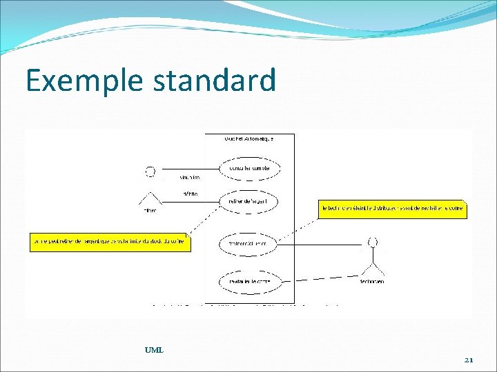 Exemple standard UML 21 